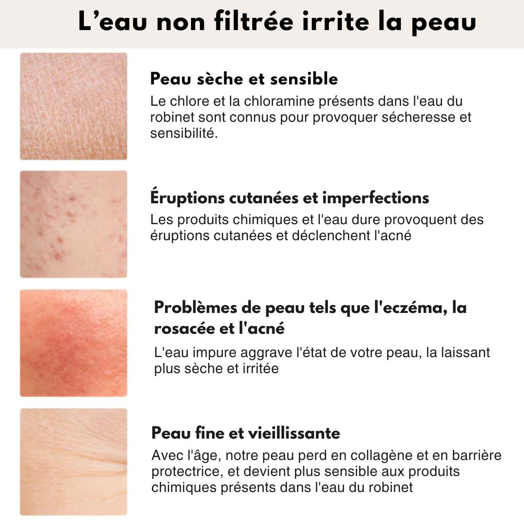 Filtre de Douche